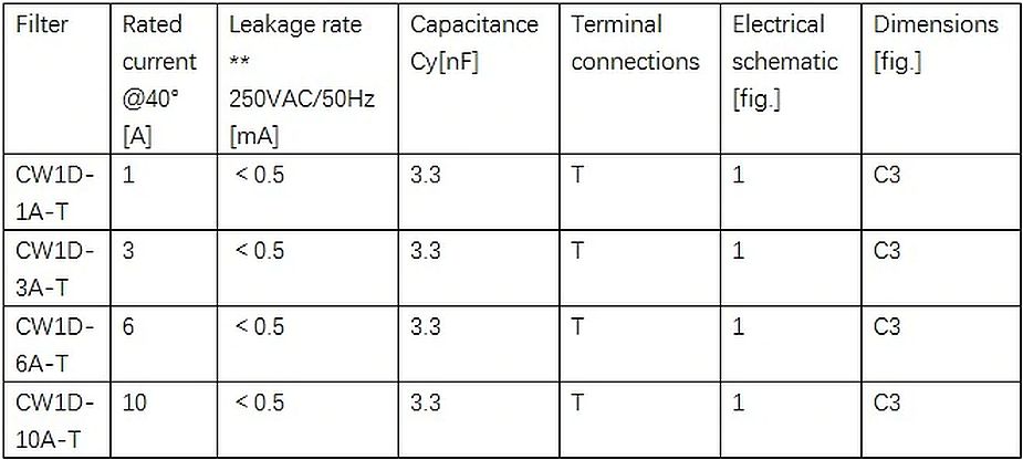 Power connector C14 male plug anti-interference EMI purifier inbouw CW1D-10A-T info 01