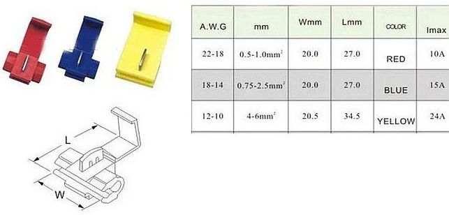 scotchlock afmetingen