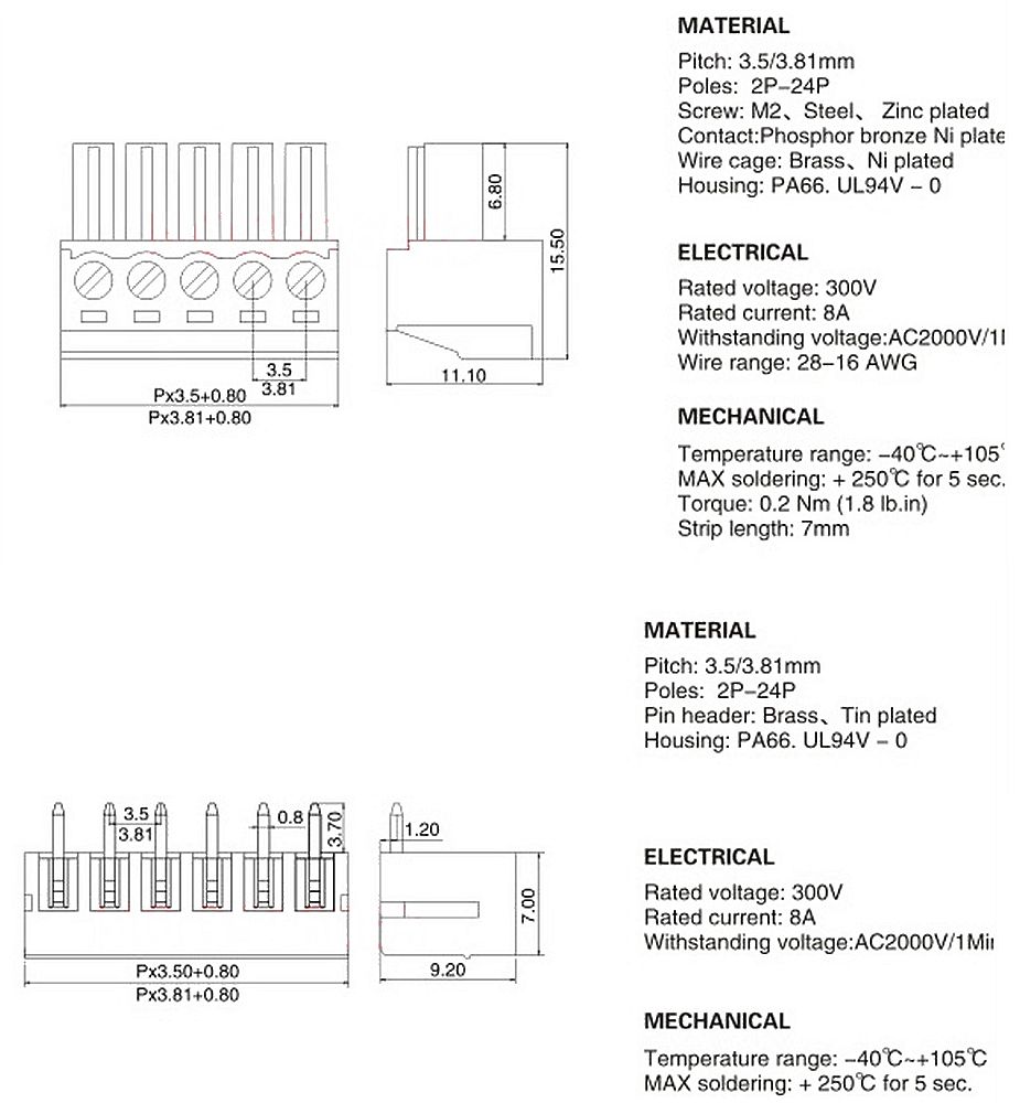 15EDG afmetingen en specs