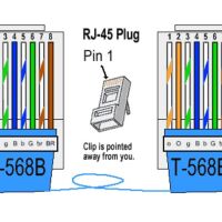 Aanzetten RJ45 connector T-568B straight (per stuk)