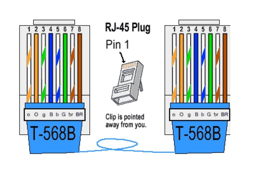 Aanzetten RJ45 connector T-568B straight (per stuk)