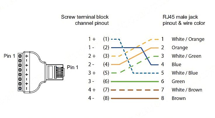 RJ connector 8P8C male met schroef terminal RJ45 pinout