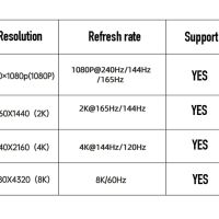 USB-C DP naar Display Port 1.4 adapter 8K-60Hz 4K-144Hz 1080P-240Hz 20cm grijs - Afbeelding 4