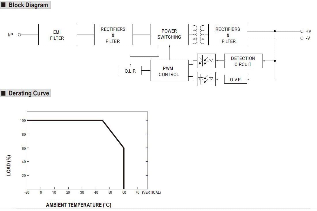 Mean Well DR series block diagram