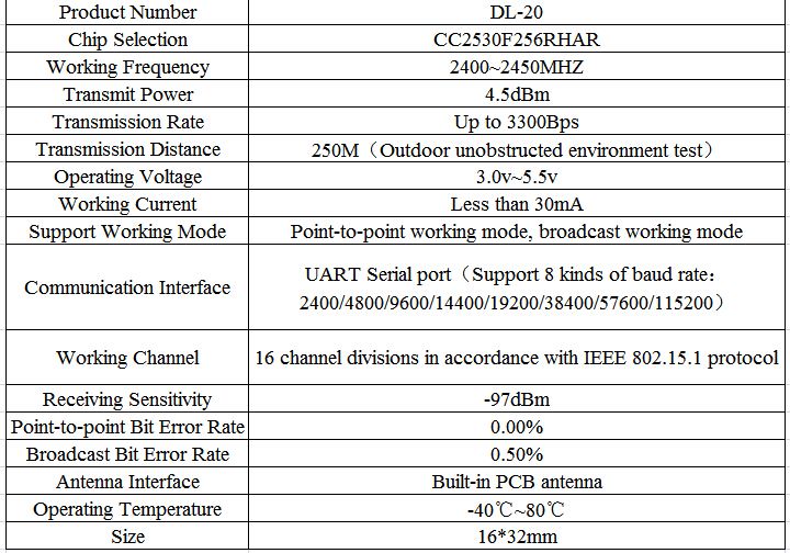 Zigbee 2