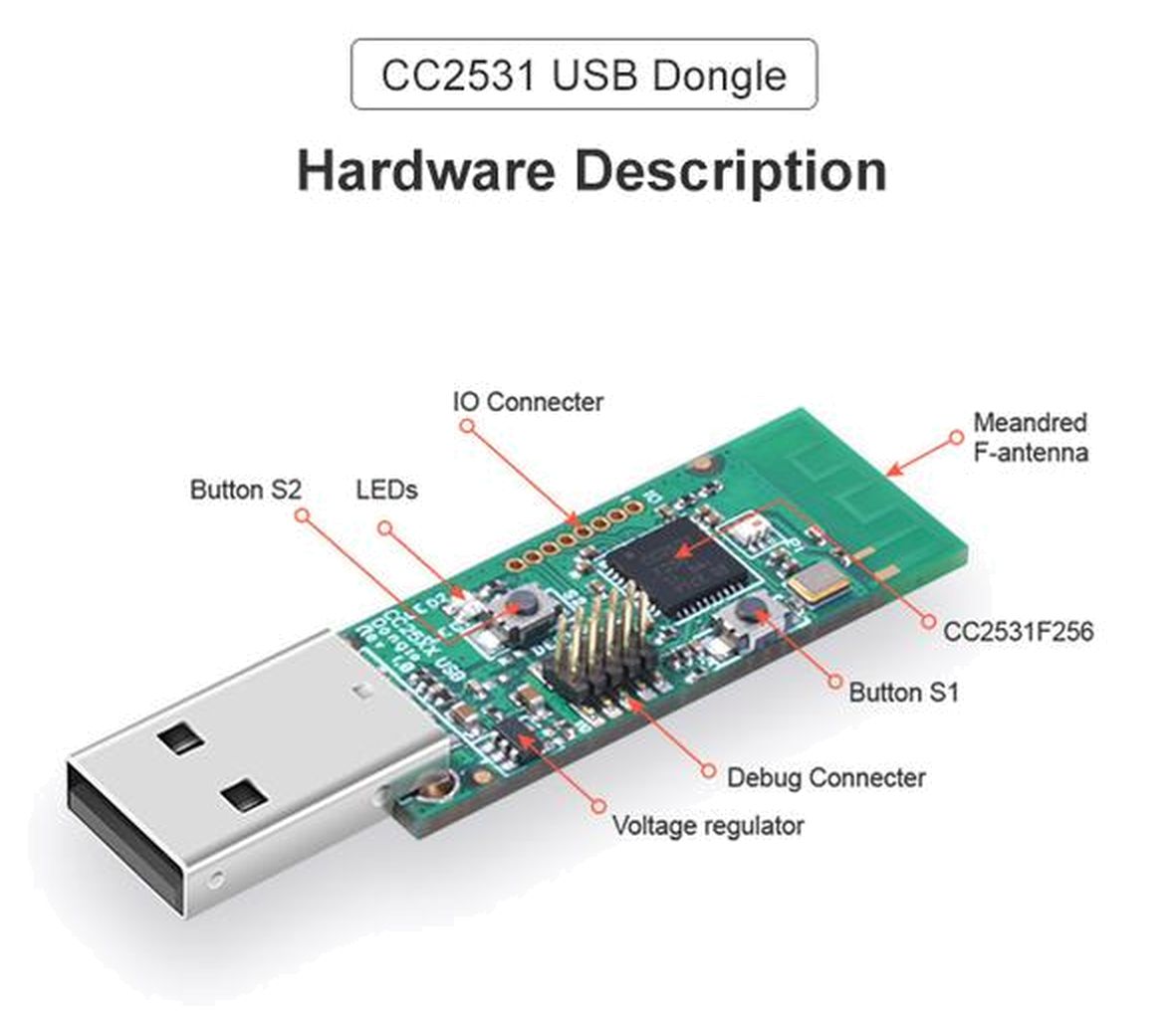 Zigbee USB stick CC2531 overview