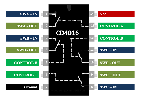 CD4016 pinout 02