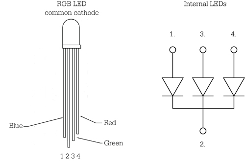 LED 5mm RGB pinout