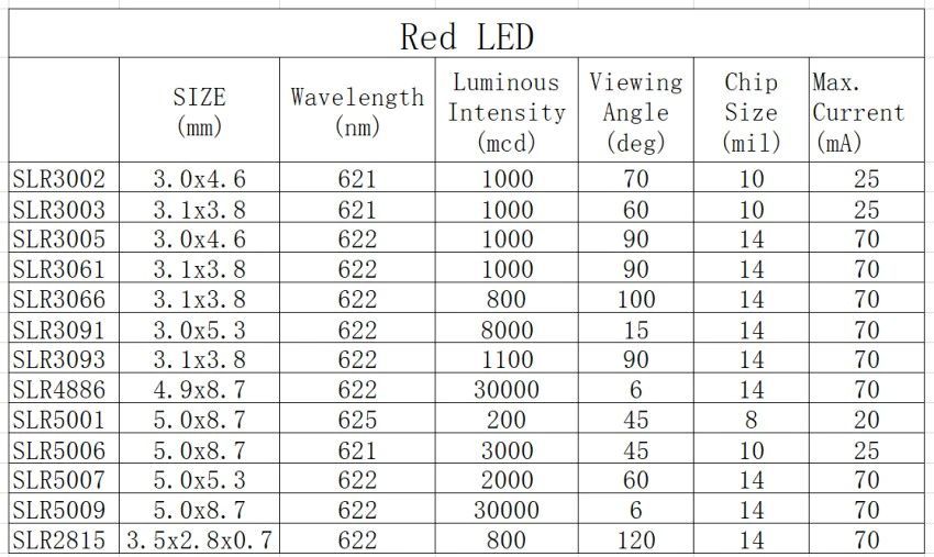 LED 5mm rood 622nm ultra bright helder SLR5009 info