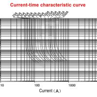 ANL AML bolt-on zekering 80A - Afbeelding 3