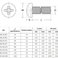 Bolkopschroef philips kruis UNC tabel