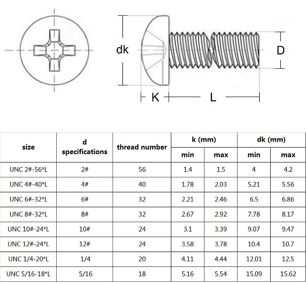 Bolkopschroef philips kruis UNC tabel