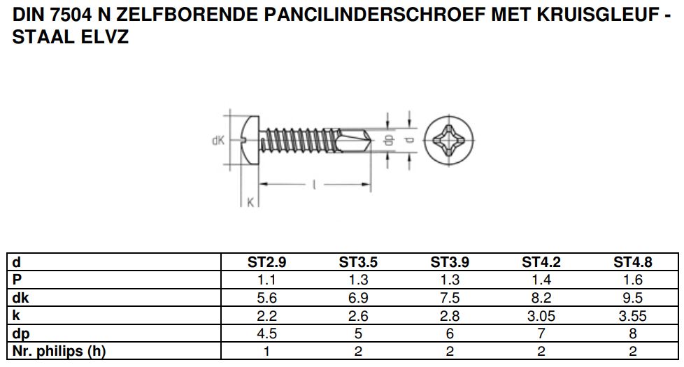 DIN 7504N afmetingen