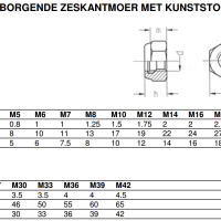 DIN 985 zeskant borgmoer info