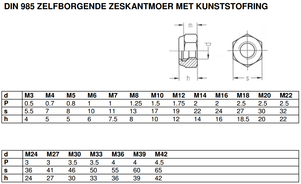 DIN 985 zeskant borgmoer info