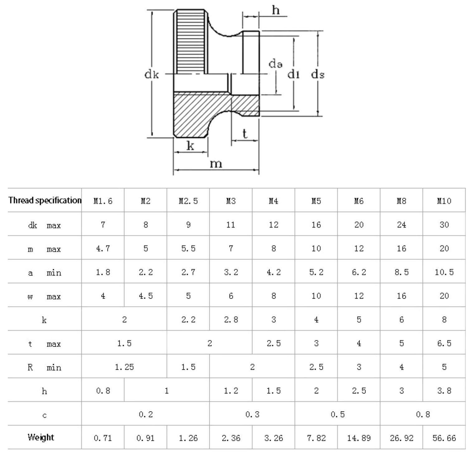 Kartelmoer M3 gegalvaniseerd (DIN 466B) afmetingen