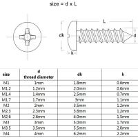Universeelschroef Bolkop met kruisgleuf 3x6mm RVS 304 ZONSANTA - Afbeelding 3