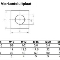 Vierkantsluitplaat DIN 436 afmetingen