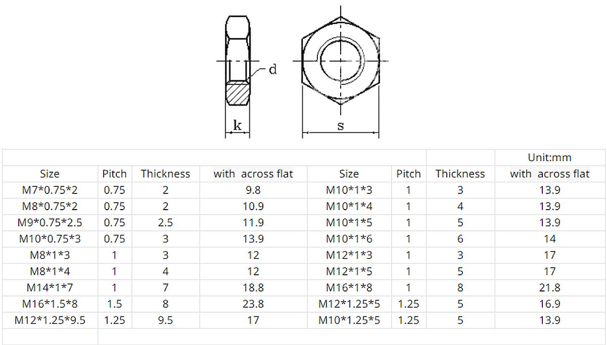 Zeskant moer laag M7x2mm verzinkt pitch 0