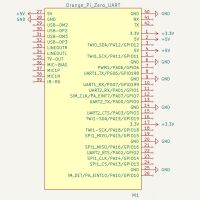 Orange Pi Zero Hat Template 03