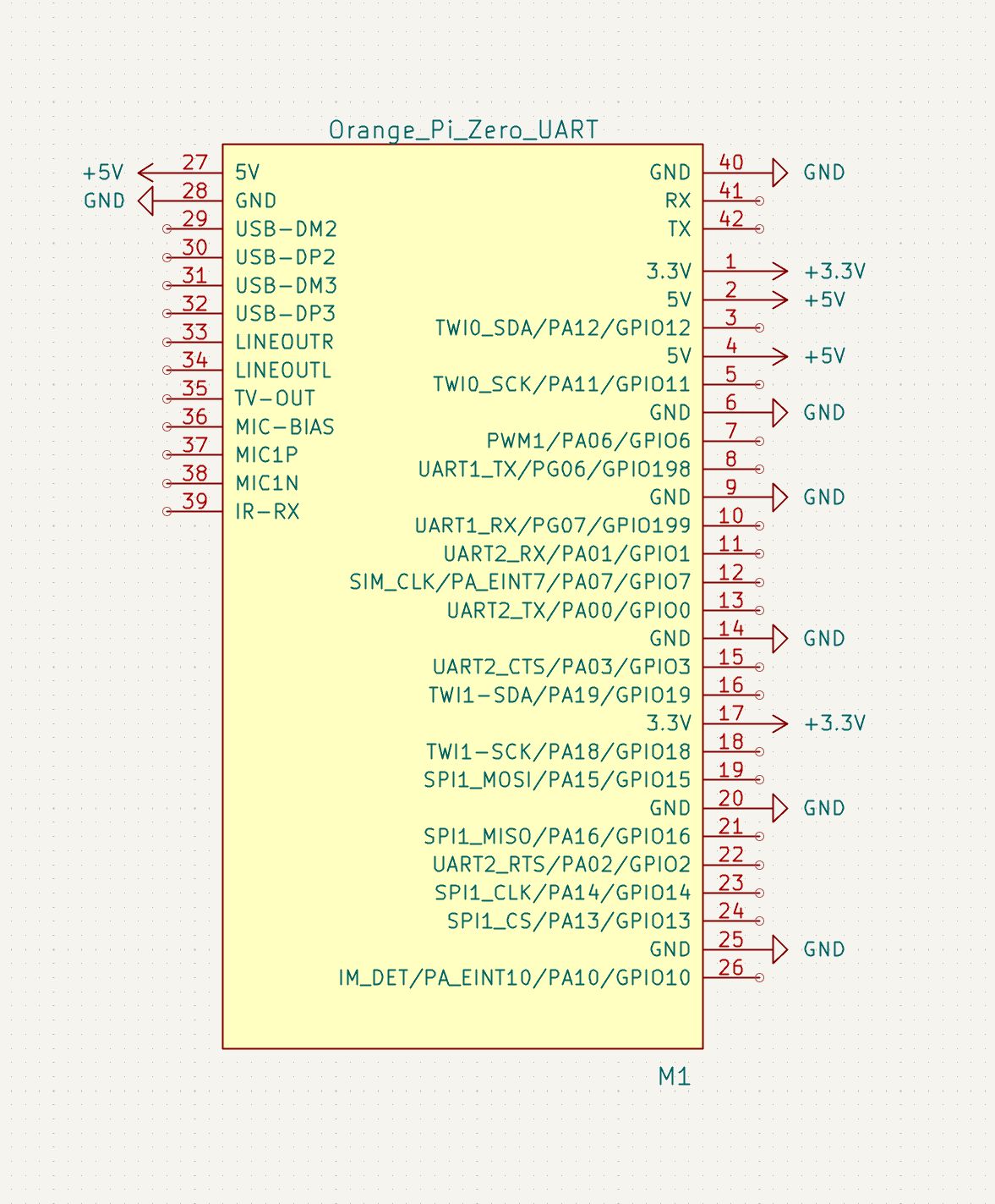 Orange Pi Zero Hat Template 03