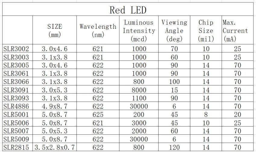 LED 5mm rood 622nm ultra bright helder SLR5009 info
