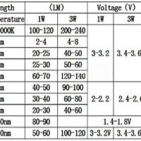 Power LED SMD 3W Ultra Violet (UV) 400nm op ALU backplate zwart - Afbeelding 4