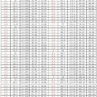 Water flow meter 1-25L/Min 1/2" DN15 met temperatuur sensor B3950 M8 messing HL-YFB7 - Afbeelding 3