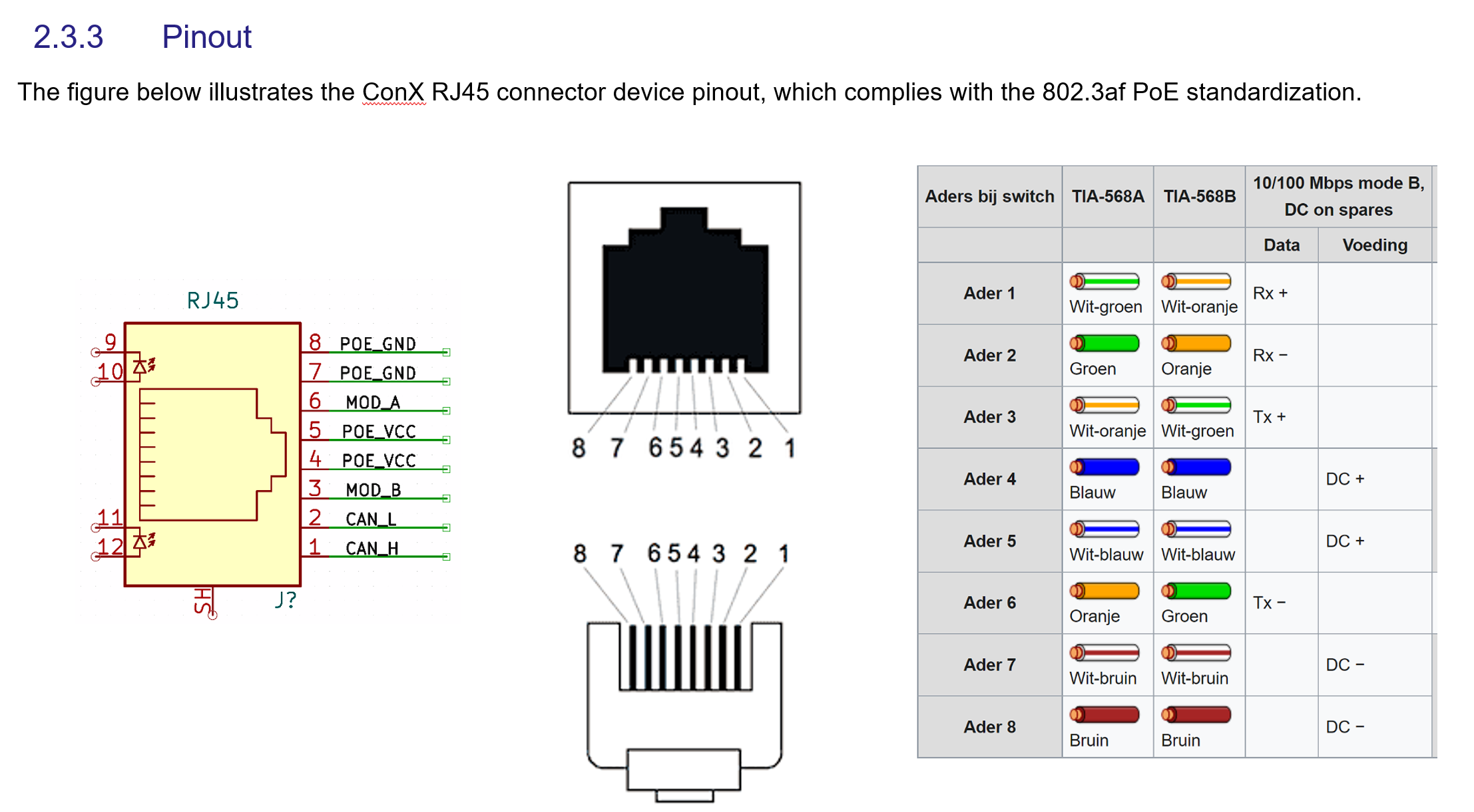 ConX RPI hat RJ45 pinout