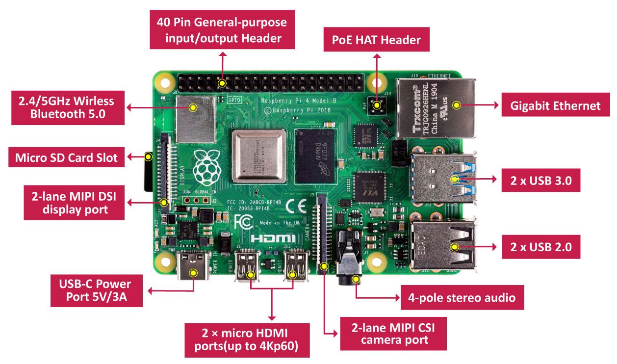 Raspberry Pi 4 Model B overview