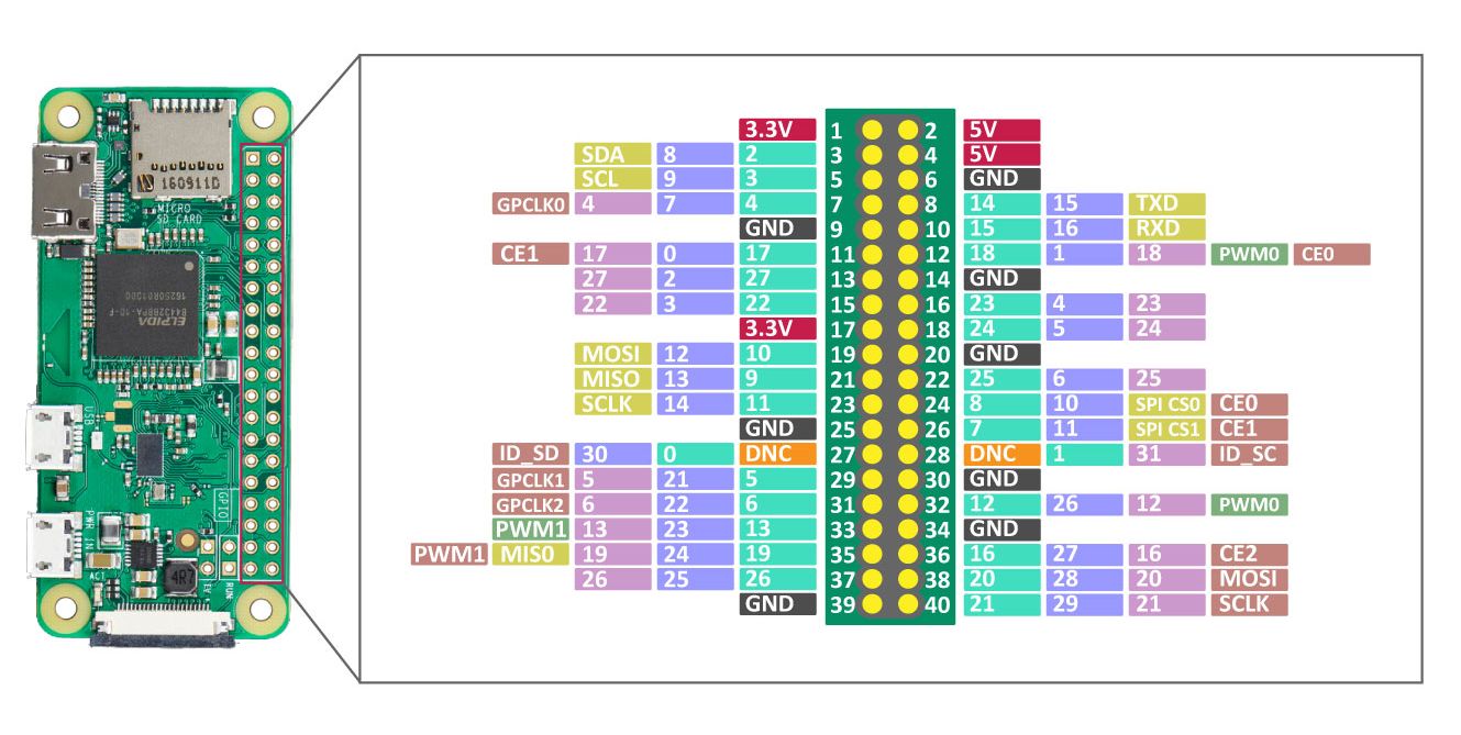 Raspberry Pi Zero V1