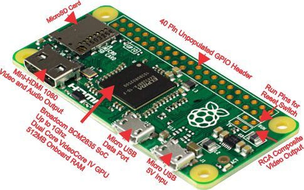 Raspberry Pi Zero W V1