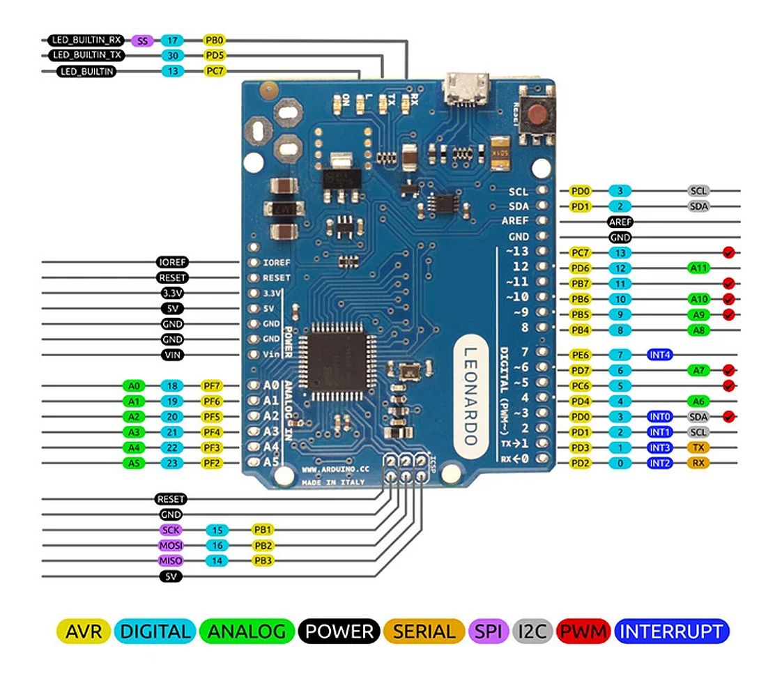 Arduino Leonardo R3 met Atmega32u4 chip (Funduino) pinout