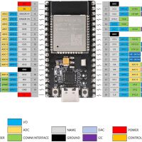 ESP32 MCU 38-Pins ESP-WROOM-32 met CP2102 USB chip USB-C (Node-MCU ESP-32S compatible) - Afbeelding 3