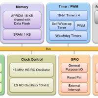 Nuvoton N76E003 Hardware Internals