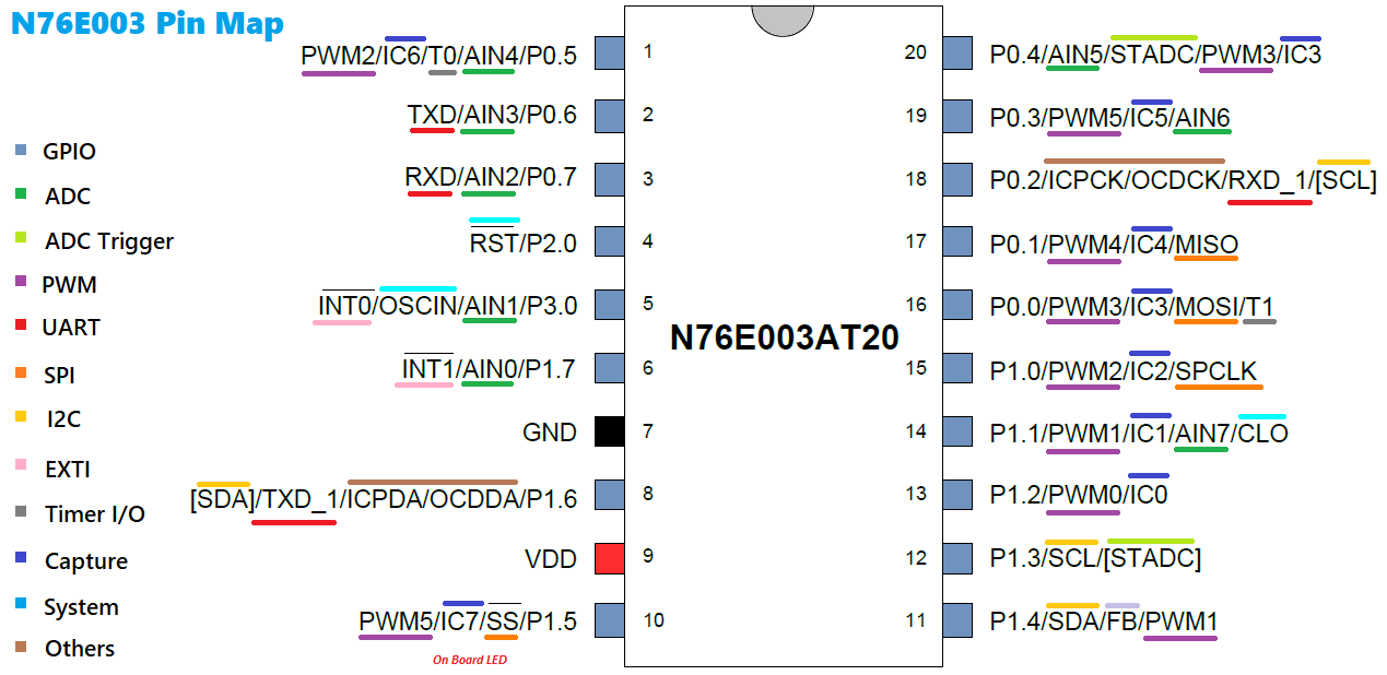 Nuvoton N76E003 pinmap