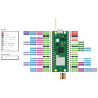 Raspberry Pi Pico RP2040 W ARM microcontroller micro-usb (with WiFi) - Afbeelding 5