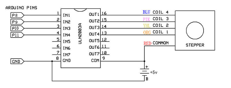 Stappenmotor aansturingsmodule ULN2003 arduino pinout