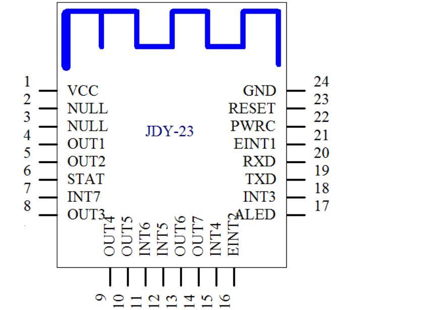 Bluetooth 5