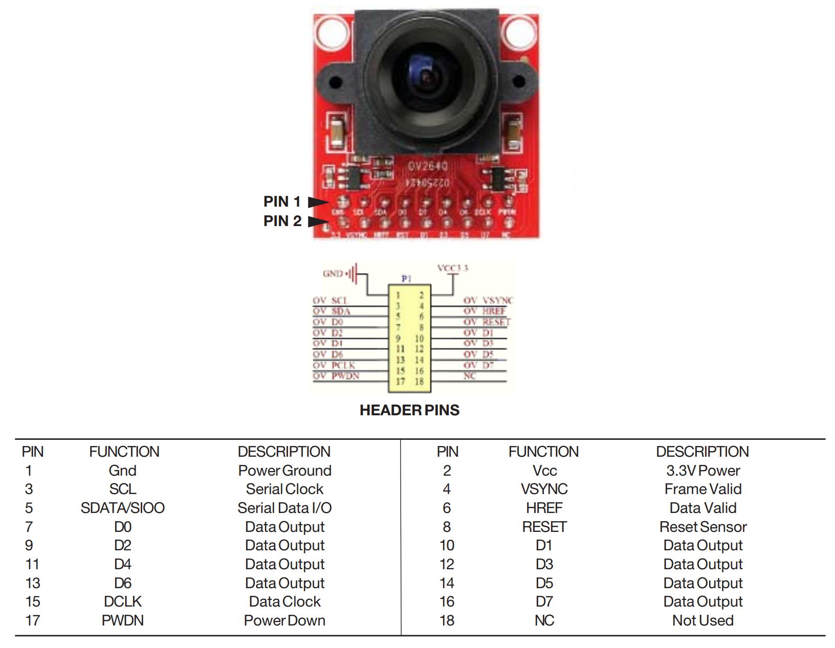 Camera module OV2640 pinout