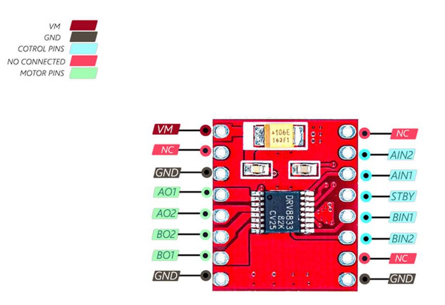 Dual DC of stappenmotor aansturingsmodule 1