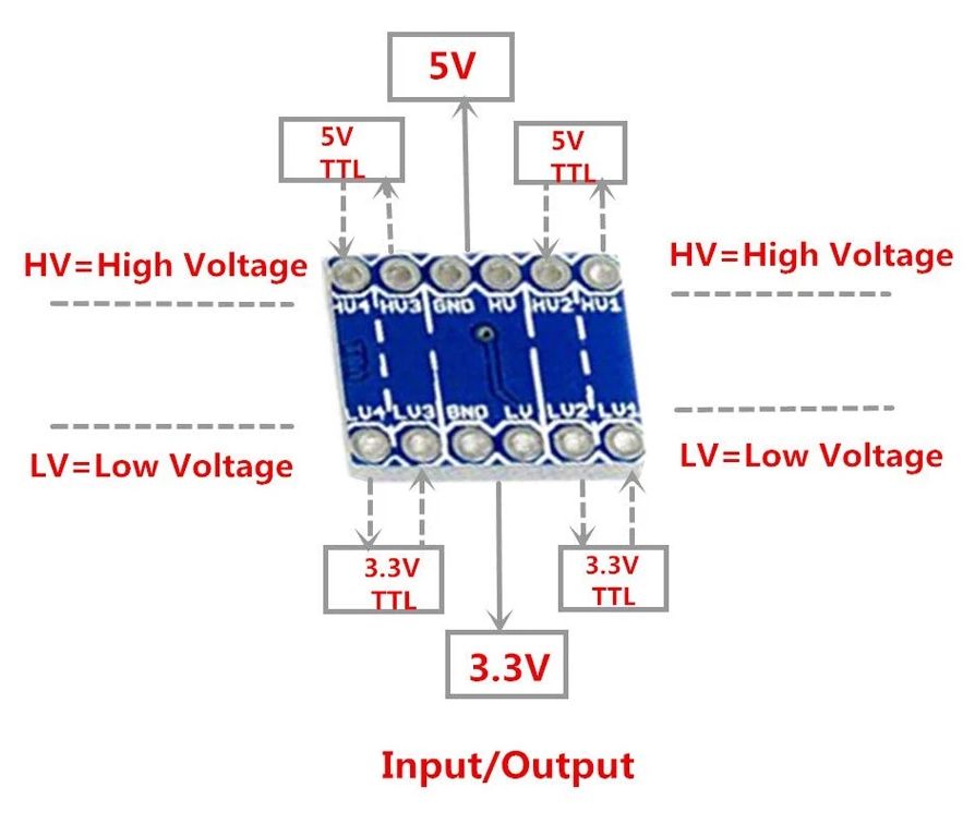 Logic Level Shifter 4 kanalen 5V naar 3