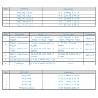 Modbus RS485 RTU Relais module 12VDC schakelt 4xNO/NC 250V 10A MODEL 2 - Afbeelding 6
