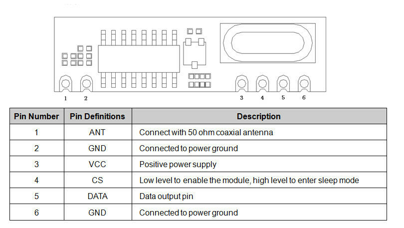 RF ontvanger 433MHz module 5V met antenne SRX887 pinout