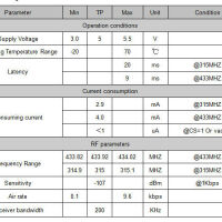 RF ontvanger 433MHz module 5V met antenne SRX887 specs