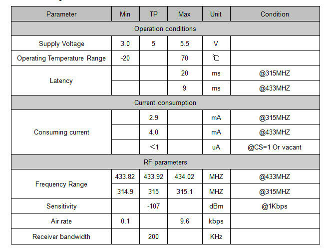 RF ontvanger 433MHz module 5V met antenne SRX887 specs