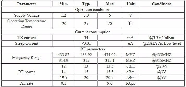 RF zender 433 MHz STX882 specs