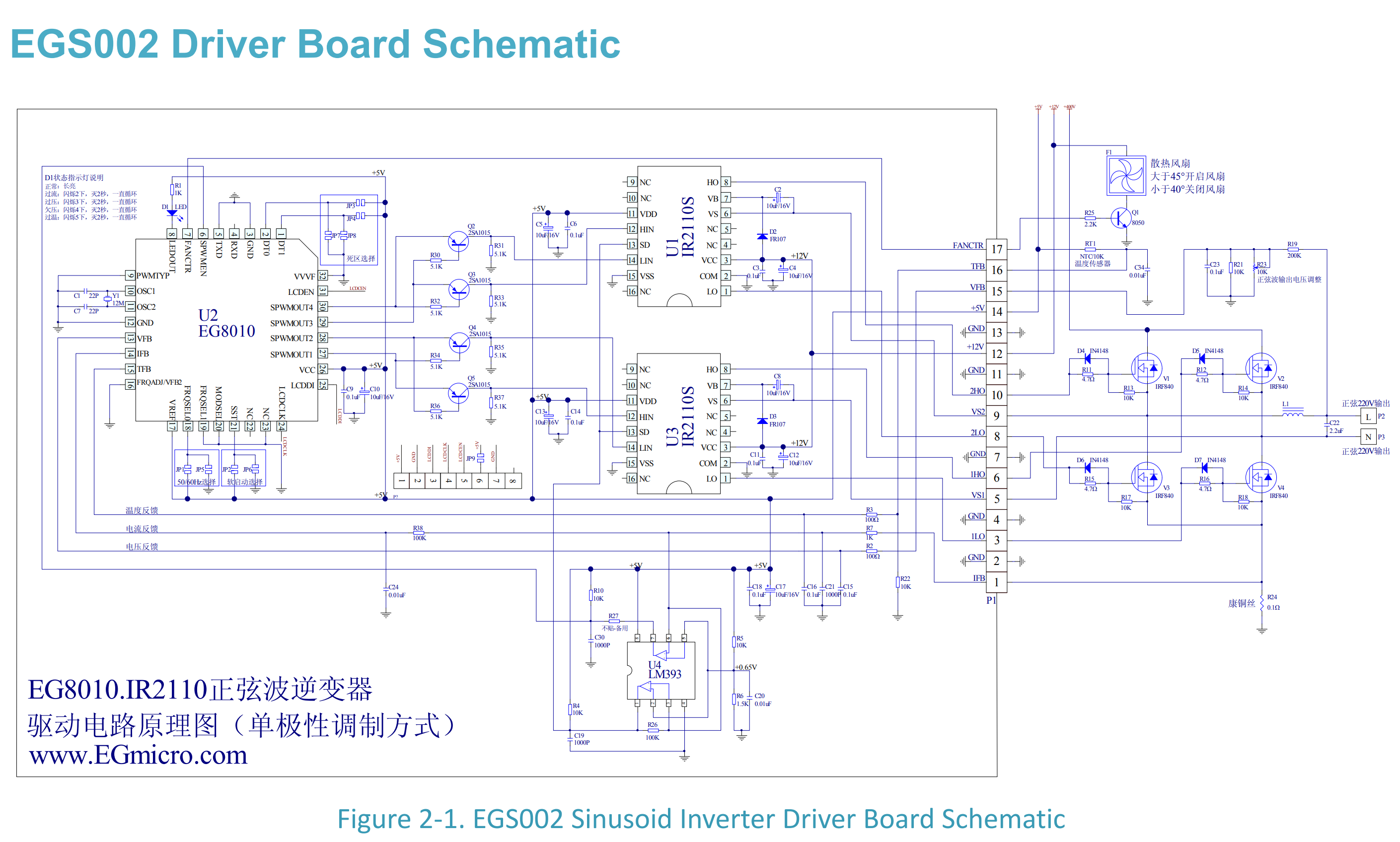Pure Sine Wave Inverter DC-AC SPWM Driver Board EGS002 met EG8010