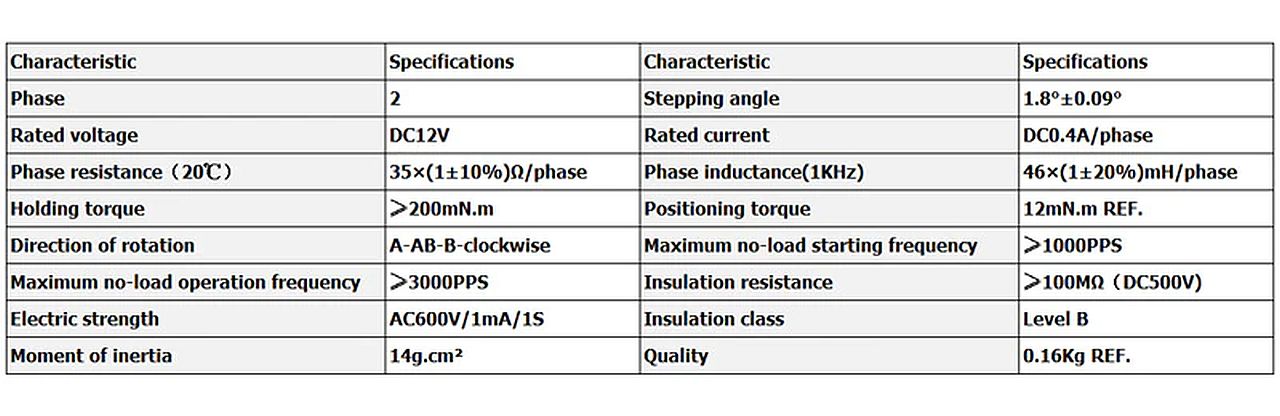 Stappenmotor 17HS08-10004S specs