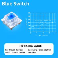 Toetsenbord Schakelaar 3-pin clicky 60 gf/cN dust-proof blauw - Afbeelding 5